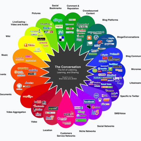 מה עושים עם הצרכנים של היום ומה יעזור למנהלי השיווק לצאת מהבלבול