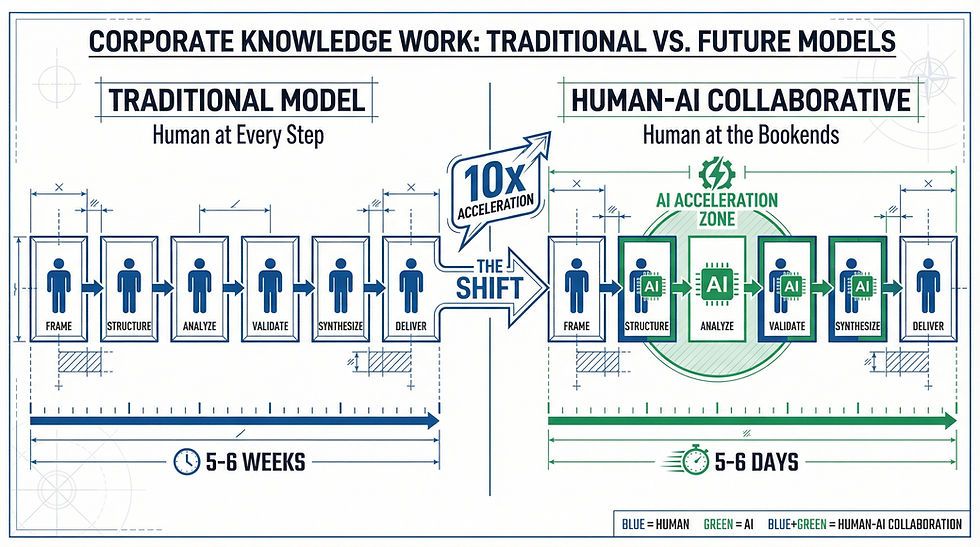 Stop Debating Models. Start Building Scaffolding.
