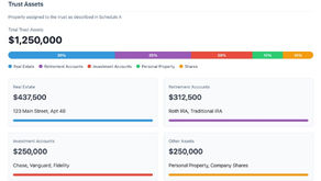 Comprehensive estate plan generated through Wavvest Canvas including Real Estate, Retirement, Investments, Personal Property, Shares. Details with amounts