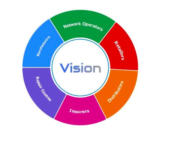 Vision software
