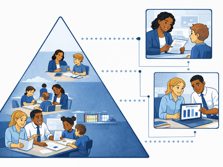 RTI Data Decision Checklist: How to Identify Students for Intervention
