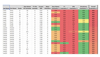 Early-Warning-System
