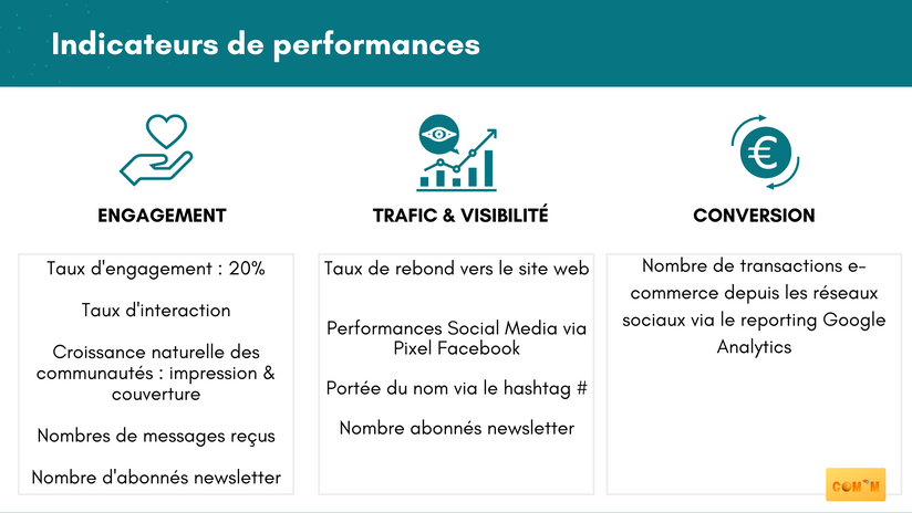 Suivi, KPI performance