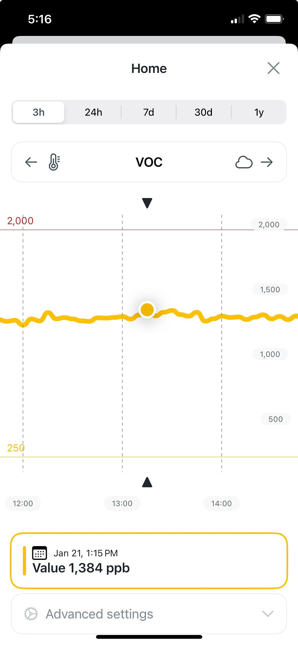 This shows the high VOCs caused by Carvana using Armor All for auto details