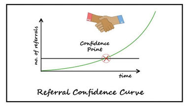 REFERRAL - ĐIỂM TIN CẬY