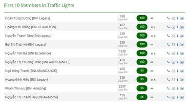 VINH DANH 10 THÀNH VIÊN TOP KPI THÁNG 10.2020