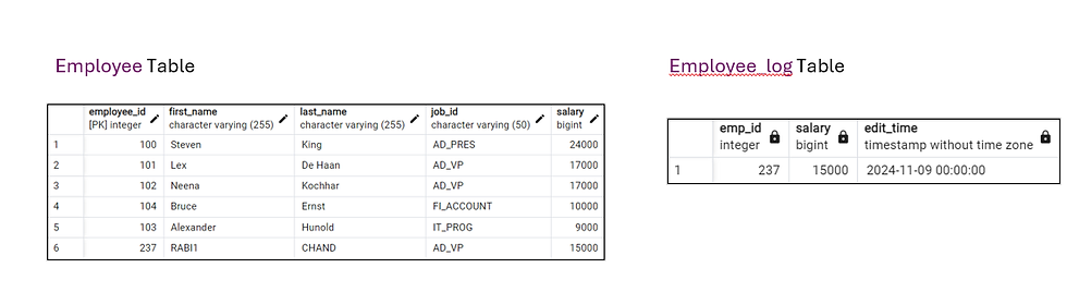 create an employee_log table.
