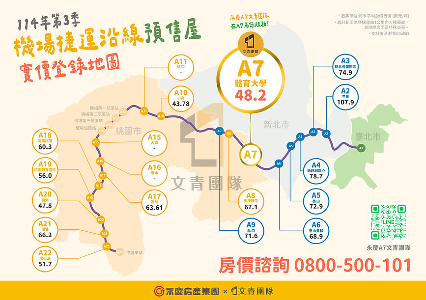 20251203 114年第3季機場捷運沿線預售屋實價登錄地圖_01.jpg
