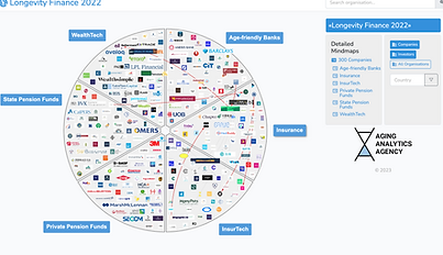 Longevity Financial Industry in the UK