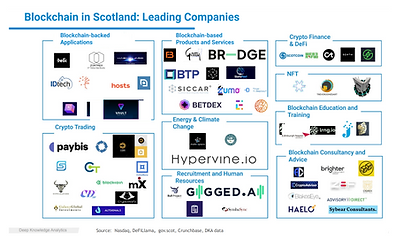 Blockchain in Scotland