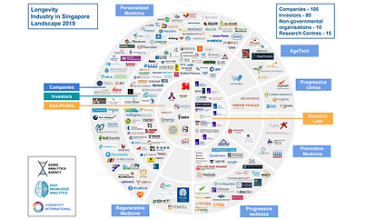 Longevity Industry in Singapore