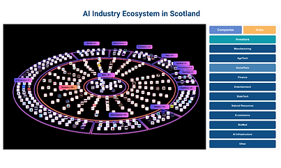 AI in Scotland