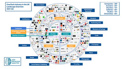 CreaTech Industry in the UK
