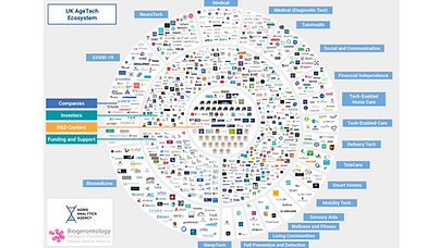 AgeTech UK IT-Platform