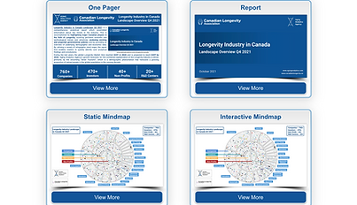 Longevity Industry in Canada