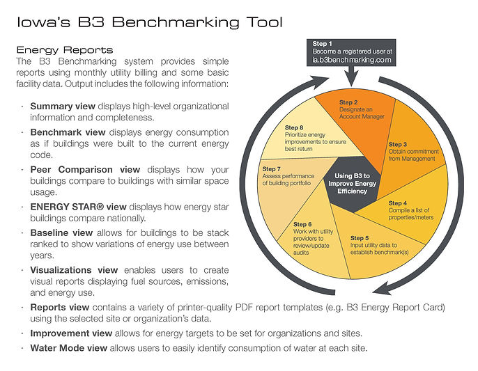 b3_benchmarking_for_web.jpeg