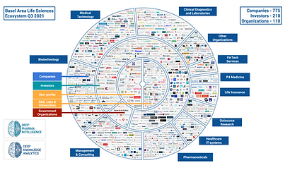Life Sciences in Basel Ecosystem.png