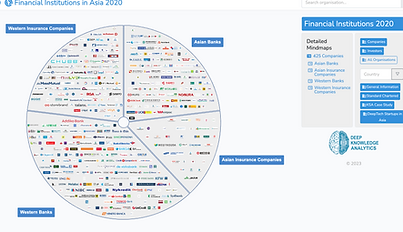 Financial Institutions in Asia