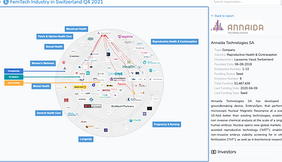 FemTech Industry In Switzerland