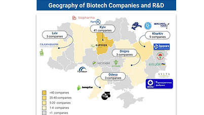 Innovative Healthcare in Ukraine