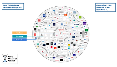 InsurTech Industry in Switzerland