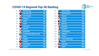 COVID-19 Regional Safety Assessment