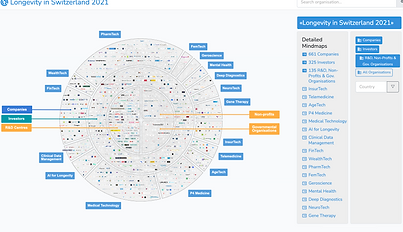 Longevity Industry in Switzerland