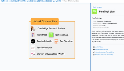 FemTech In The UK