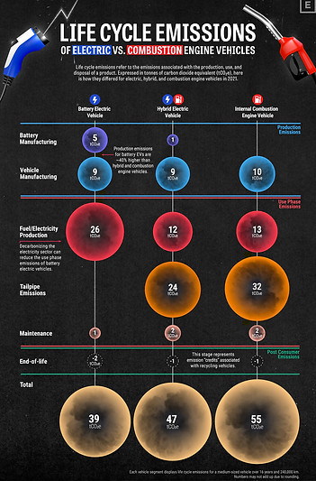 lifecycle-emissions-evs-vs-gas.jpeg