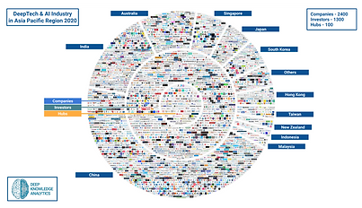 SocioEconomic and Innovation Asia