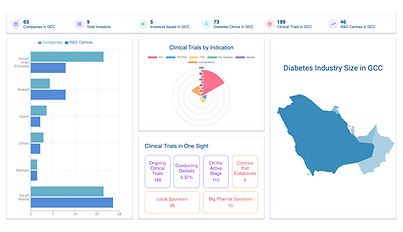 Diabetes Industry in GCC Region