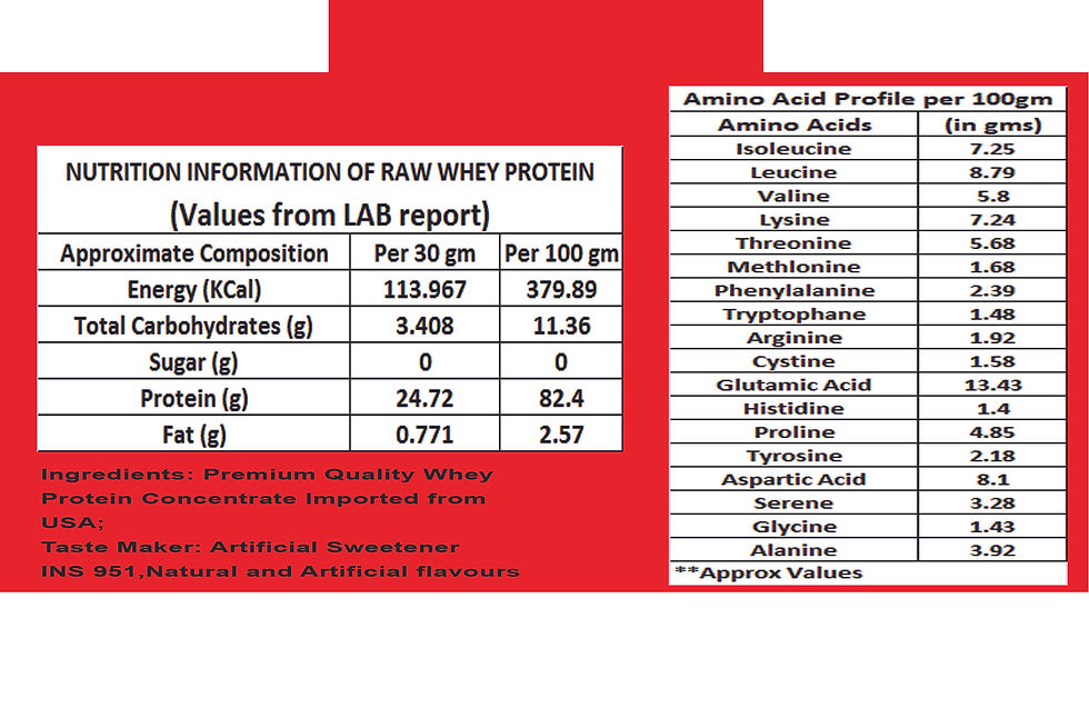 Thumbnail: Rektron Raw Whey Protein (82.40%) with Taste Maker