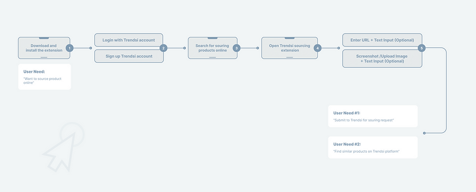 User Flow.png