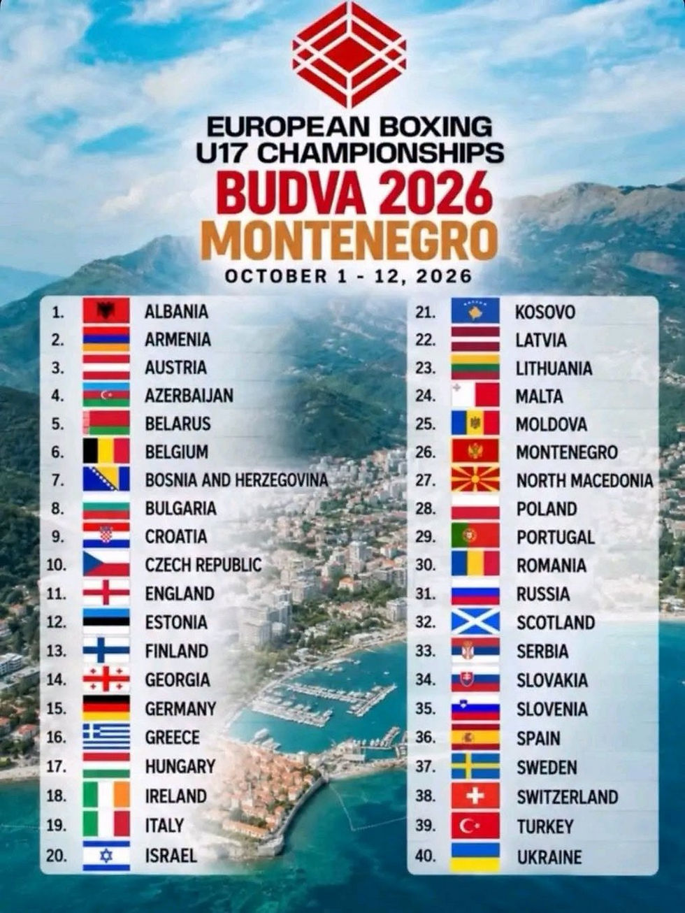Na predstojećem juniorskom (U17) EP u Budvi prijave su poslali iz 40 bokserskih federacija