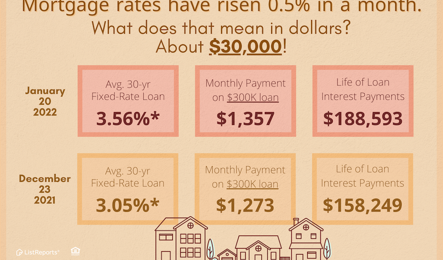 Rising Interest Rates... ⏰ OH MY