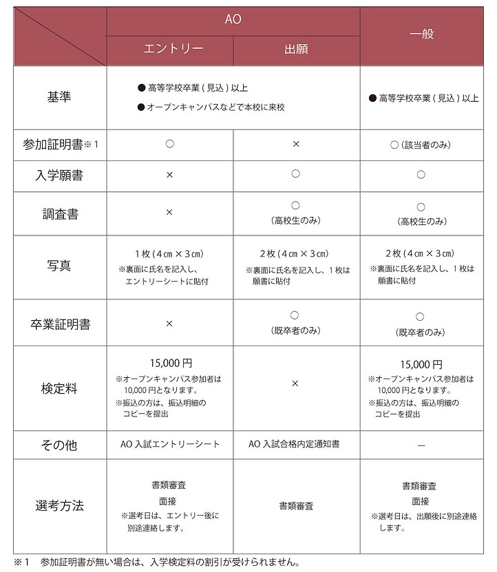 出願書類・選考方法