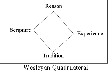 Wesleyan Theology Class in Swahili