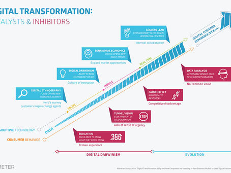 Types of Business Models – Why Are Some of Them Better Than Others?
