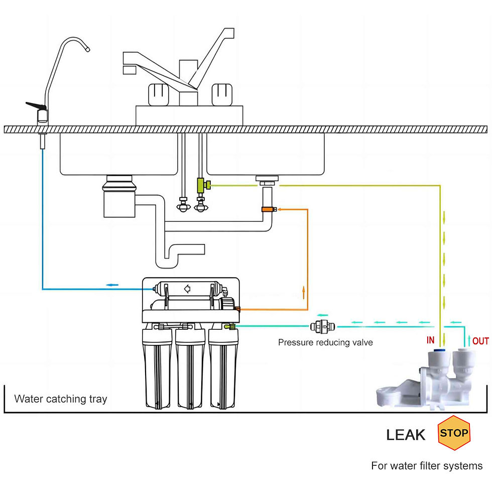 Миниатюра: POM-Quick Connector Leakage Protector Shut Offs Valves, Water Leak Protector