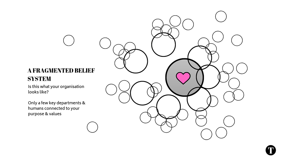 Only a few departments and humans connected to your purpose & values.