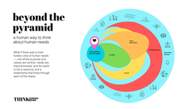 Beyond the pyramid: reimagining the hierarchy of the human needs