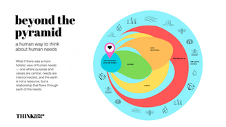 Beyond the pyramid: reimagining the hierarchy of the human needs