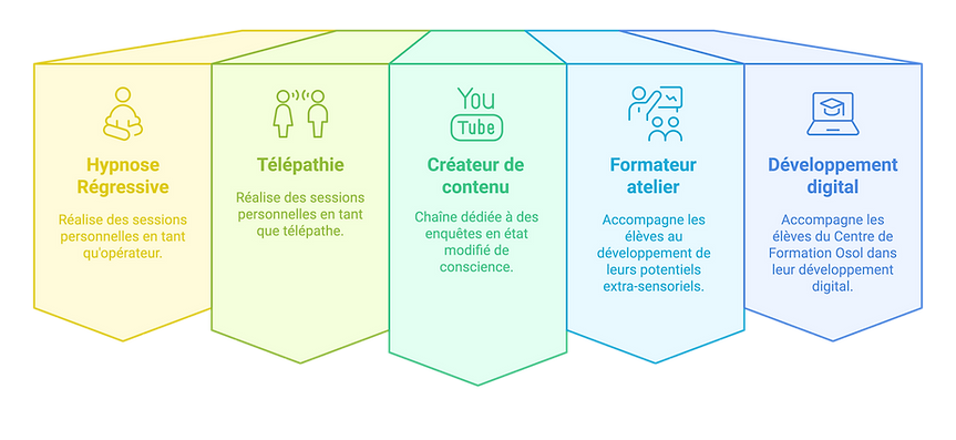 Activités de Florent _ Hypnose Régressive Assistée - visual selection.png