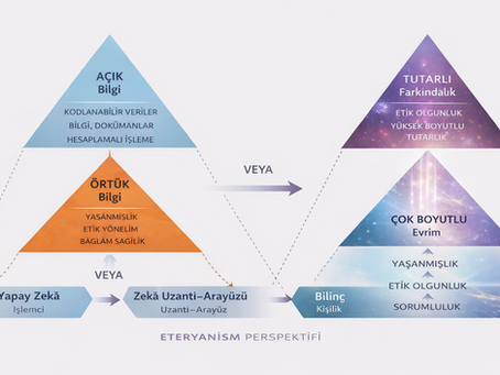 Yapay Zeka, Kişilik ve Bilinç