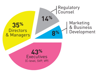 piechart1.gif