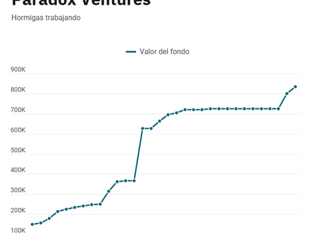 Actualización Mensual 32: Progreso de Mis Inversiones Hormiga