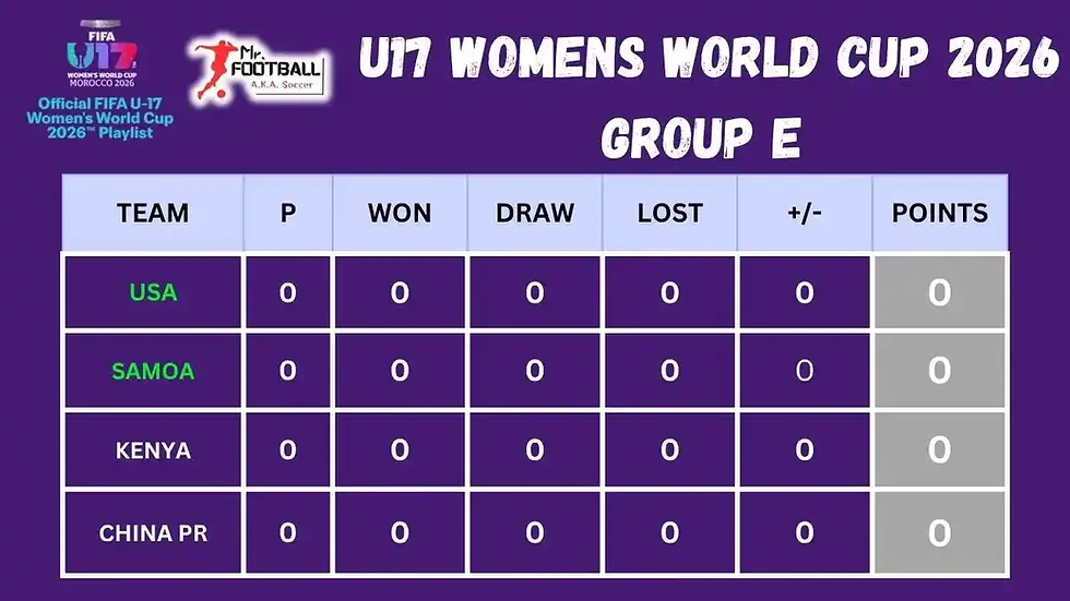 U17 Women World Cup Group E Table