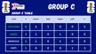 2026 World Cup Group C Table Standings