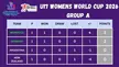 U-17 Women’s World Cup 2026 Group Tables, Standings and Fixtures