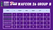 WAFCON 2026 Group Table Standings